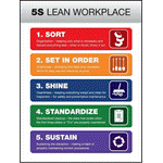 5S-Lean-Workplace-List-Poster